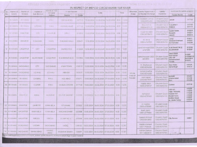 MEPCO Loadshedding Shutdown Schedule