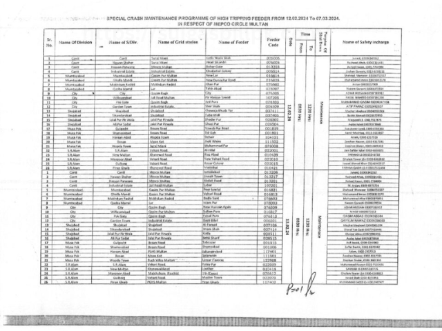 MEPCO Loadshedding Today: Affected Areas and Timings